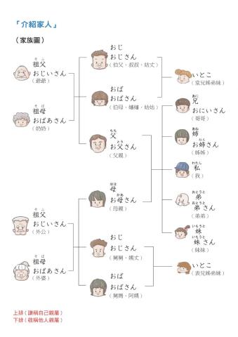 50音（長音ー家族）