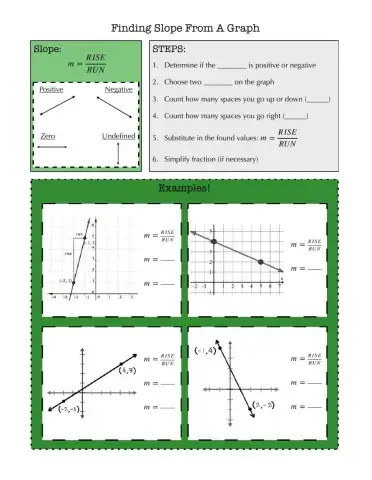 Finding Slope from a Graph Notes