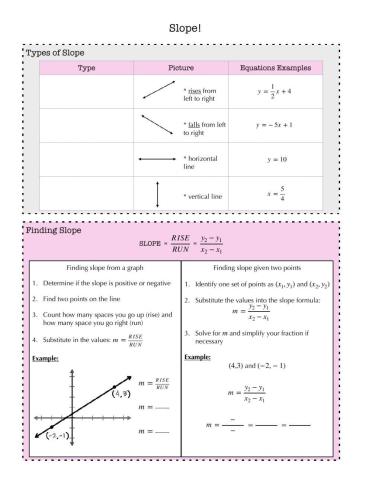 Slope Notes
