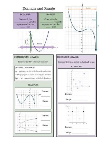 Domain and Range Notes