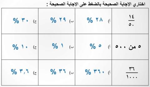 النسبة والنسبة المئوية