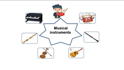 Musical instruments