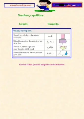 Área del paralelogramo