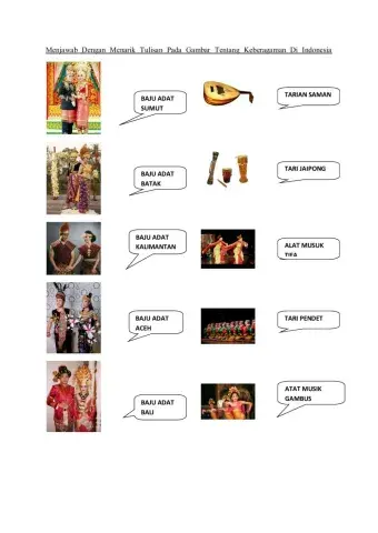 Materi keberagaman di indonesia