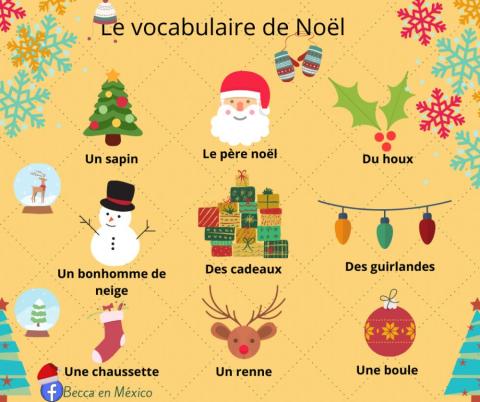 Le vocabulaire de Noël