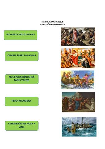 Los Milagros de Jesús