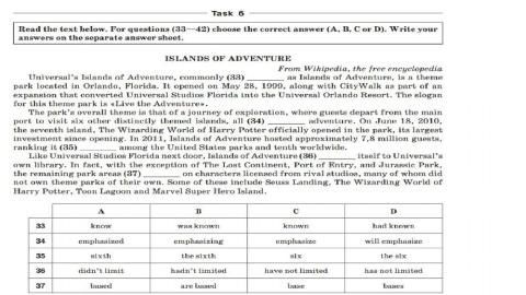 ЗНО (Grammar 1-2)