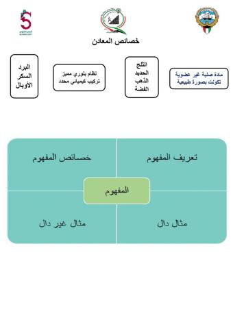 خصائص المعادن