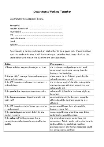 Departments working together