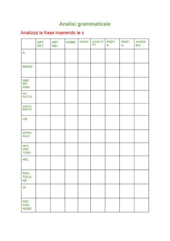 Analisi grammaticale