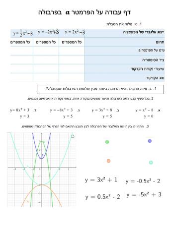 דף עבודה על הפרמטר a בפרבולה