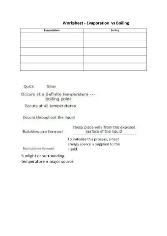 Evaporation and boiling