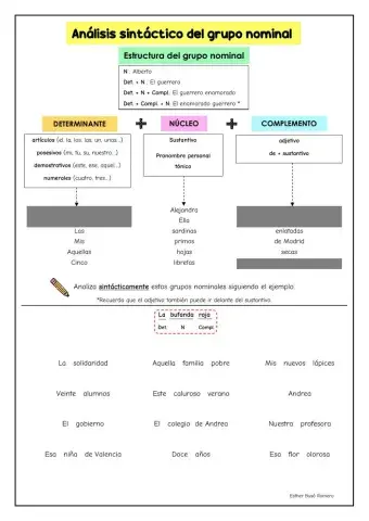 Análisis sintáctico del grupo nominal