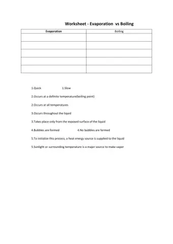 Evaporation and boiling
