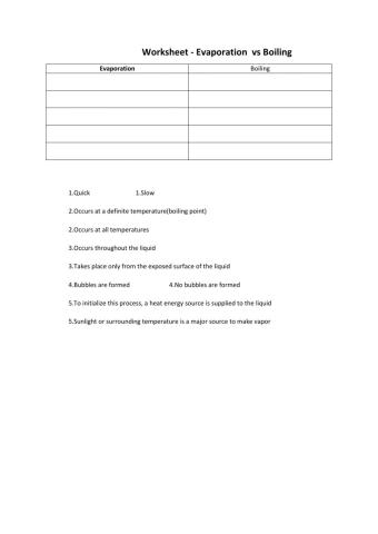 Evaporation and boiling