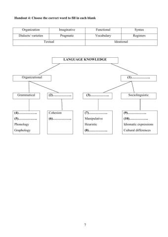 Bachman-Palmer(1996) - tree diagram