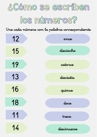 ¿Cómo se escriben los números? I