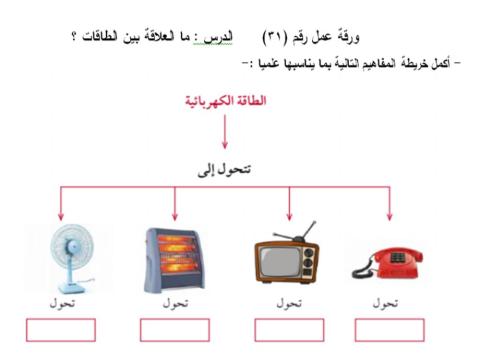 تحولا ت الطاقة
