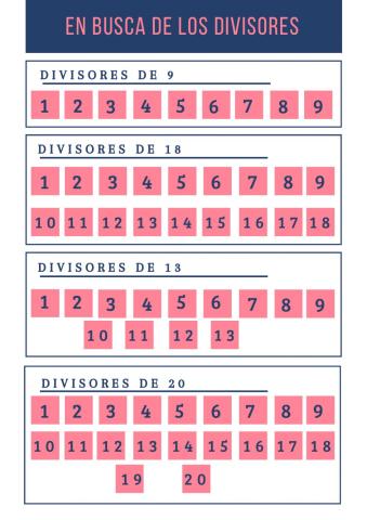 Divisores