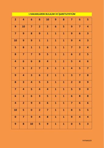 1 rakamlarını bulalım