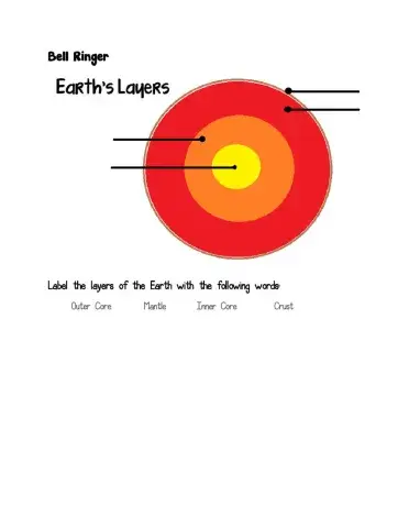 Earth Layers
