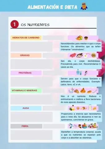 Alimentación e dieta