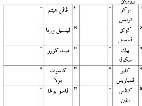 Rumikan jawi tahun 2- rangkai kata