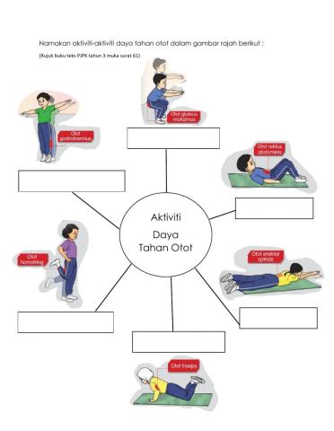 Aktiviti Daya Tahan Otot