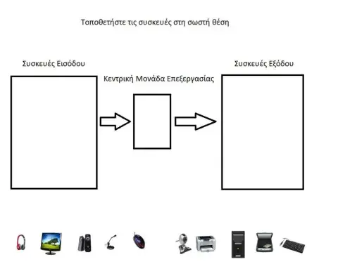 Συσκευές Εισόδου Εξόδου