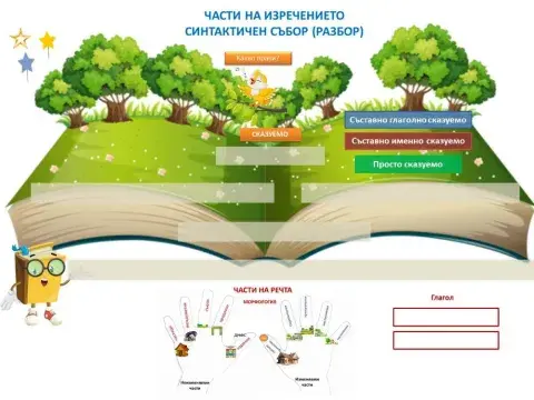 Видове сказуеми