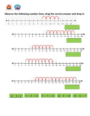 Number line