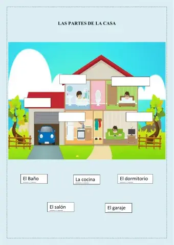 Las partes de la casa