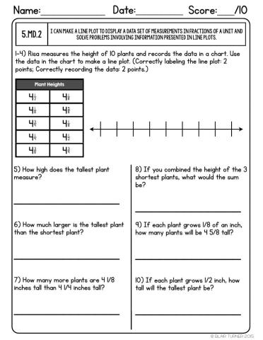 Fraction Number line and word problem