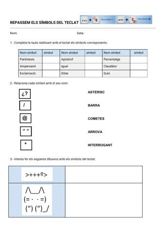 Repassem els símbols del teclat