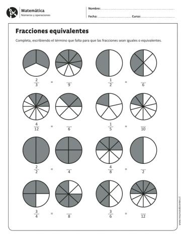 Fracciones equivalentes