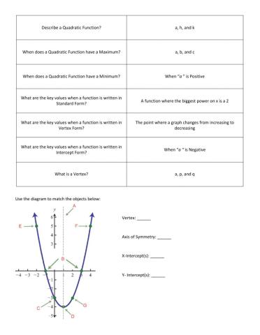 Basic Vocabulary - Quadratic Functions