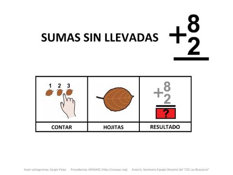 Material Teacch sumas