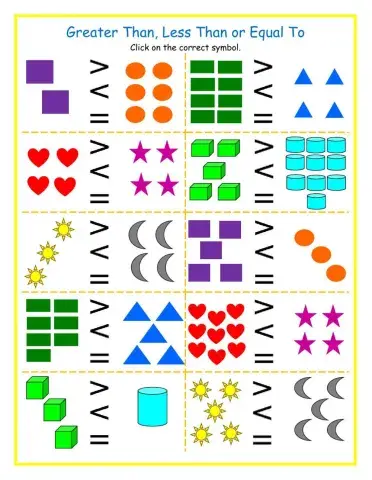 Greater than less than equal to DJ