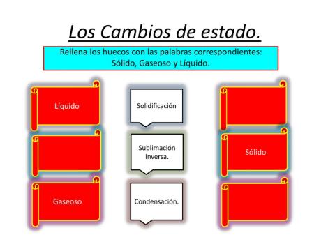 Los cambio de estado