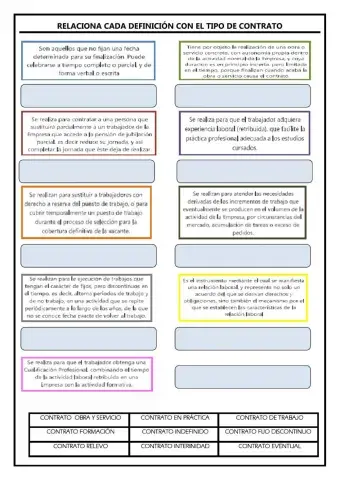Definicion de los contratos de trabajo