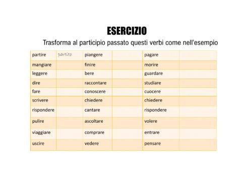 Participio passato verbi regolari e irregolari