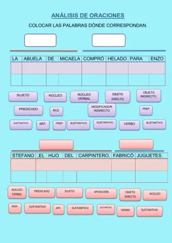 Analisis de oraciones