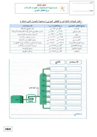 التقطير الجزئي للنفط