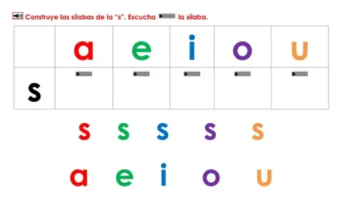 Construye las sílabas de la s.