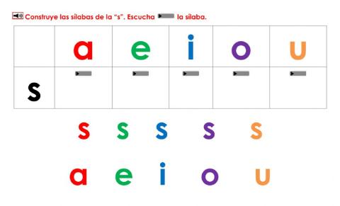 Construye las sílabas de la s.