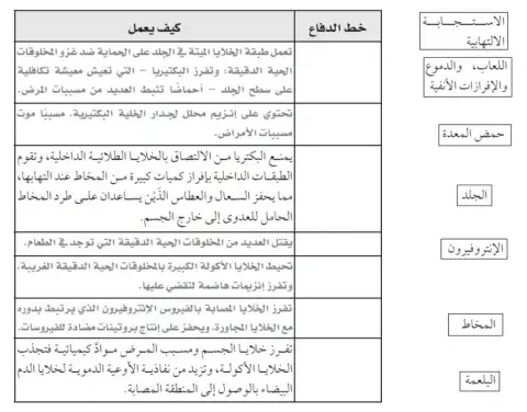 المناعة العامة