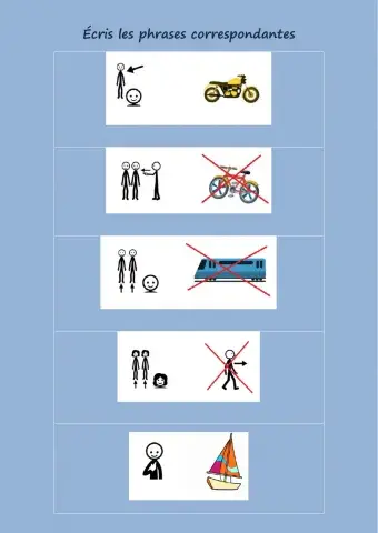 ALLER + Négation + Transports