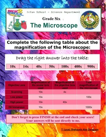 Magnification of a microscope