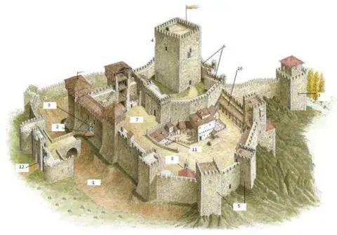 El castillo medieval (français)