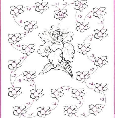 Adunarisi scaderi cu trecere peste ordin